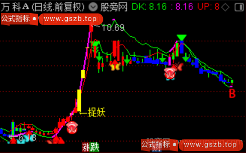 通达信首板突破捉妖主图指标公式