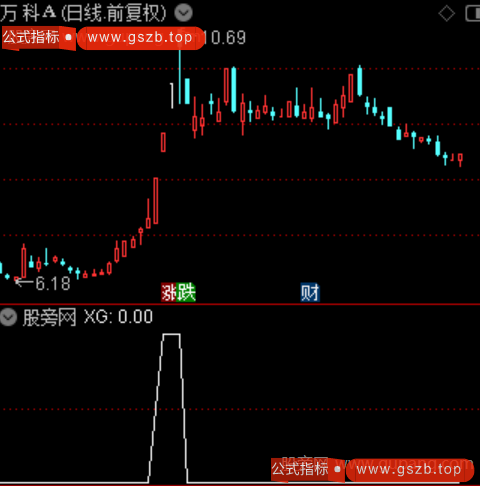 首板突破捉妖主图之选股指标公式