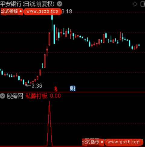 通达信私幕打板选股指标公式