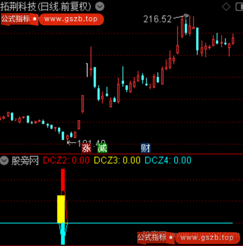 通达信黄金超跌指标公式