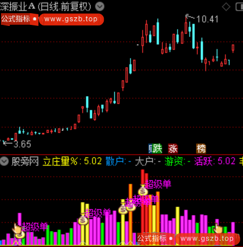 通达信超级主力单指标公式