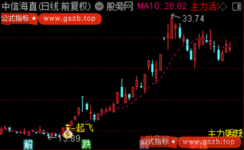 通达信主力活跃起飞主图指标公式