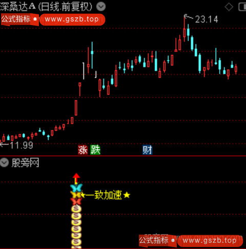 通达信一致加速指标公式