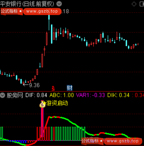 通达信游资启动指标公式