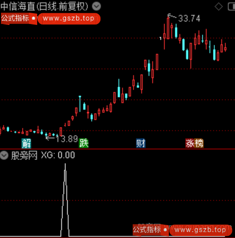 主力活跃起飞主图之选股指标公式