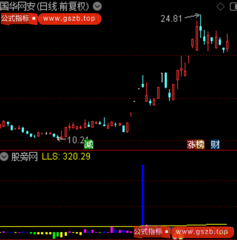 通达信金马夺庄指标公式