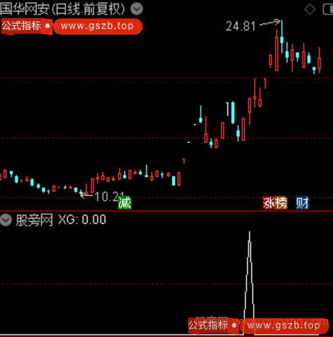 金马夺庄之选股指标公式