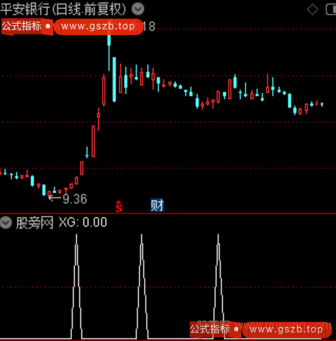 主力难逃之选股指标公式