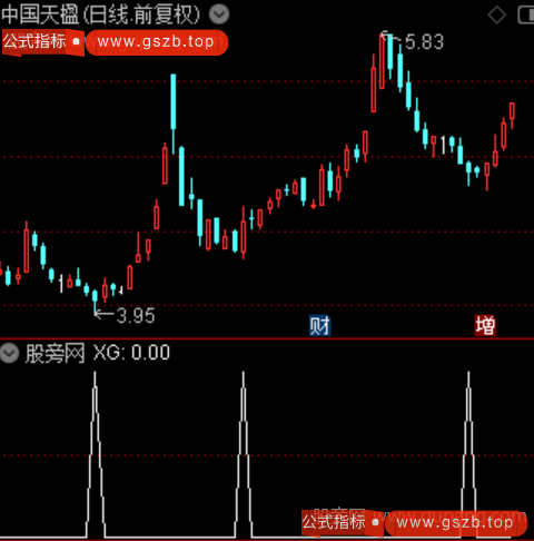 洗盘先知主图之选股指标公式