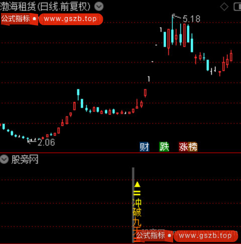 通达信冲破九天指标公式