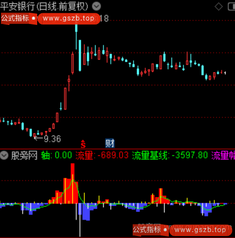 通达信主力难逃指标公式