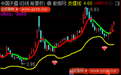 通达信洗盘先知主图指标公式