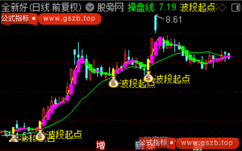 通达信波段起点主图指标公式