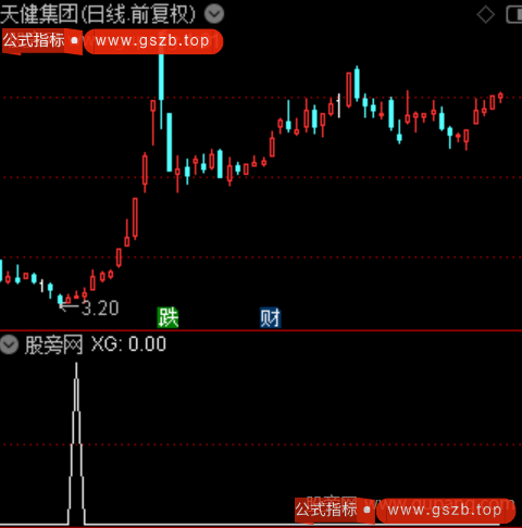 极限抄底主图之选股指标公式