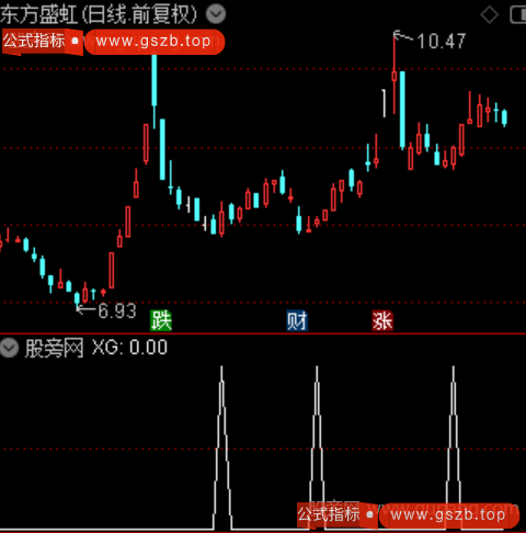 万箭穿心之选股指标公式