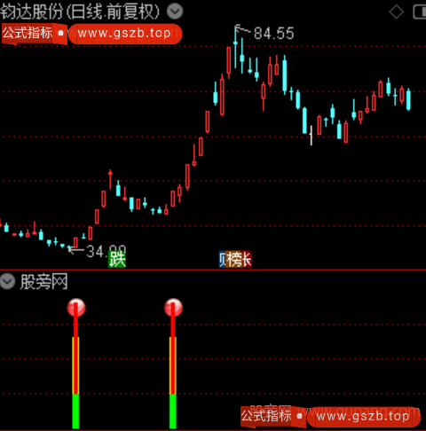 通达信擒龙先机指标公式