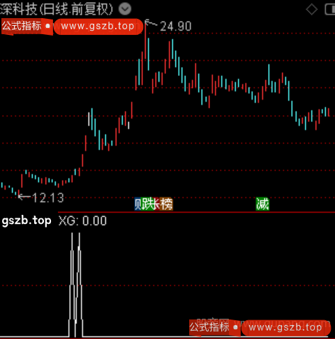 关键起爆点主图之选股指标公式