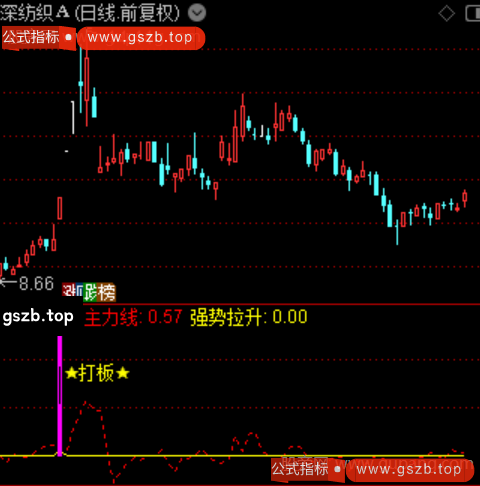 通达信强势拉升打板指标公式