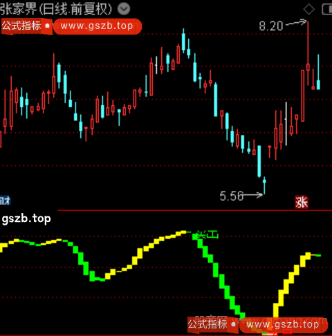 通达信钻石底部买点指标公式