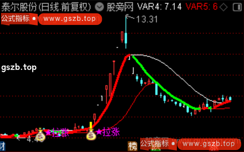 通达信趋势拉涨爆发主图指标公式