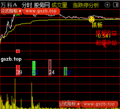 通达信吸筹雷达分时主图指标公式