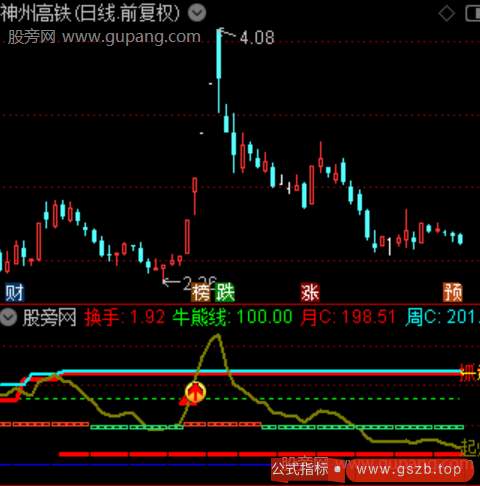 通达信CCI日周月共振指标公式