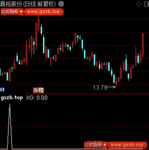 反包出击主图之选股指标公式