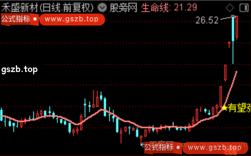 通达信专攻涨停主图指标公式