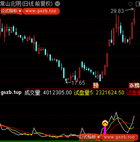 通达信试盘大单指标公式