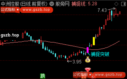 通达信突破猎手主图指标公式