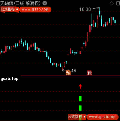 通达信三阴反转指标公式