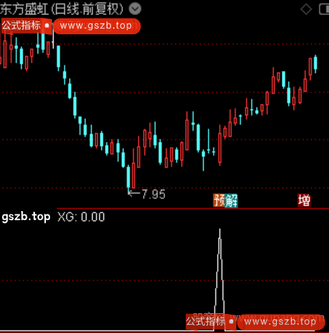 通达信阳线遮三阴选股指标公式