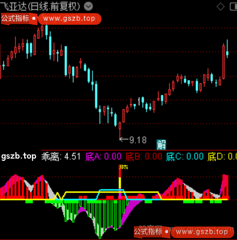 通达信动感底部指标公式