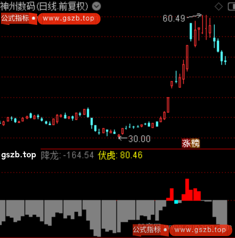 通达信擒龙决策指标公式