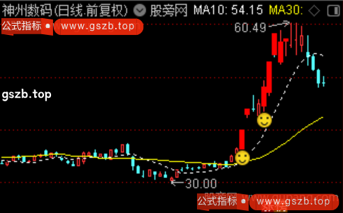 通达信擒龙决策主图指标公式