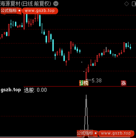 通达信大跌高量抄底选股指标公式