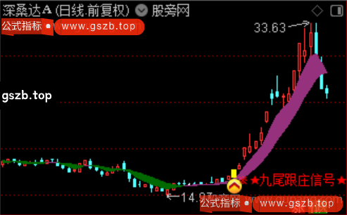 通达信九尾跟庄主图指标公式