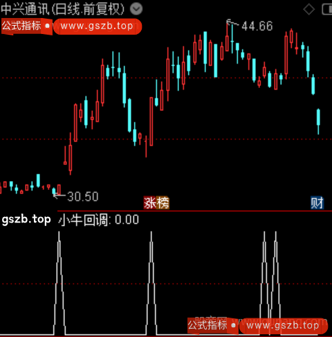 小牛回调主图之选股指标公式