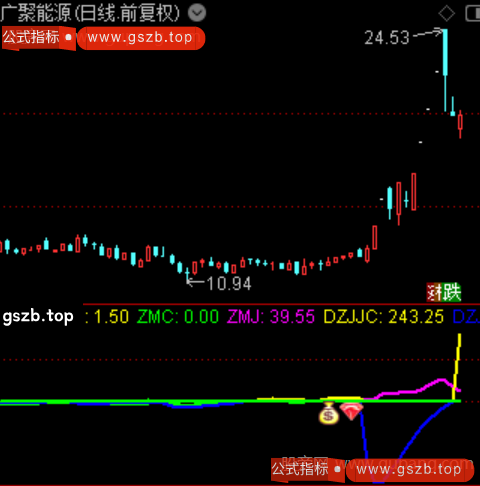 通达信量能波动指标公式