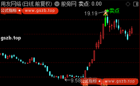 通达信M峰卖点主图指标公式