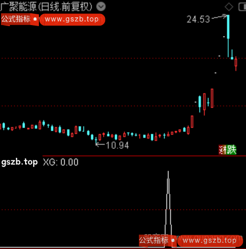 量能波动之选股指标公式