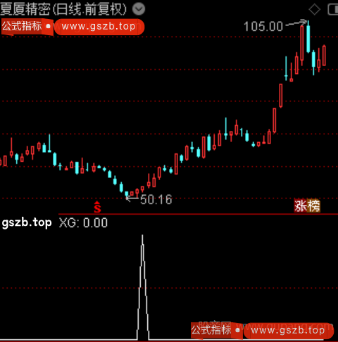 金蝶探底主图之选股指标公式