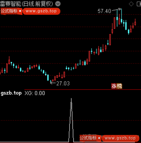 通达信回踩突破选股指标公式