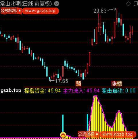 通达信狙击启动指标公式