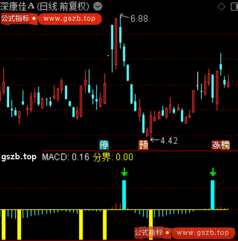 通达信MACD红绿柱指标公式