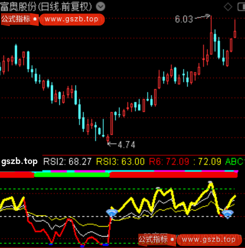 通达信多彩共振指标公式