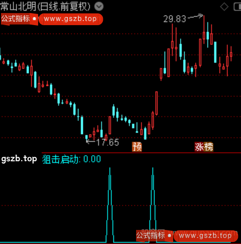 狙击启动之选股指标公式