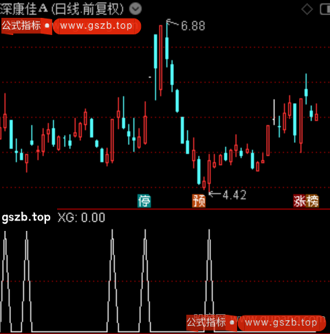 MACD红绿柱之选股指标公式