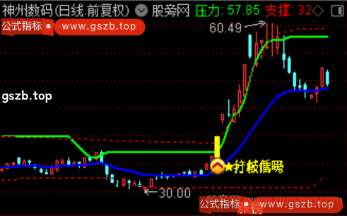 通达信分歧低吸主图指标公式