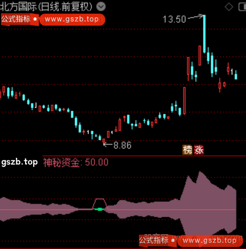 通达信神秘资金指标公式